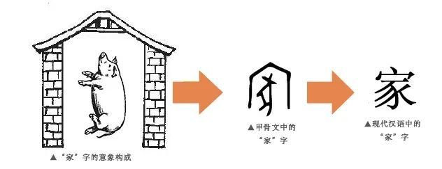 Chinese Characters History